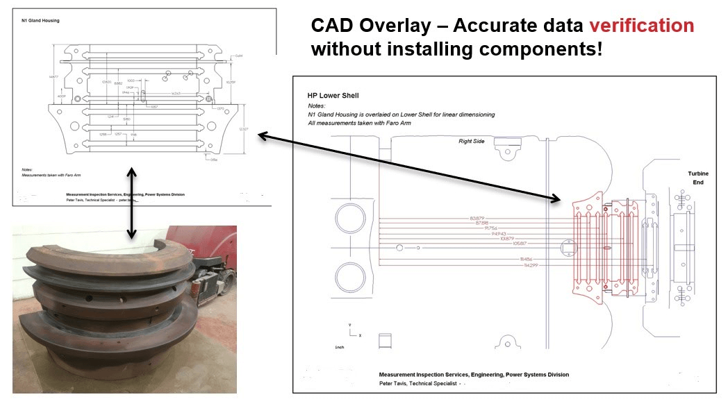 Image and CAD drawing of power gen equipment. Text that reads: CAD Overlay – Accurate data verification without installing components!